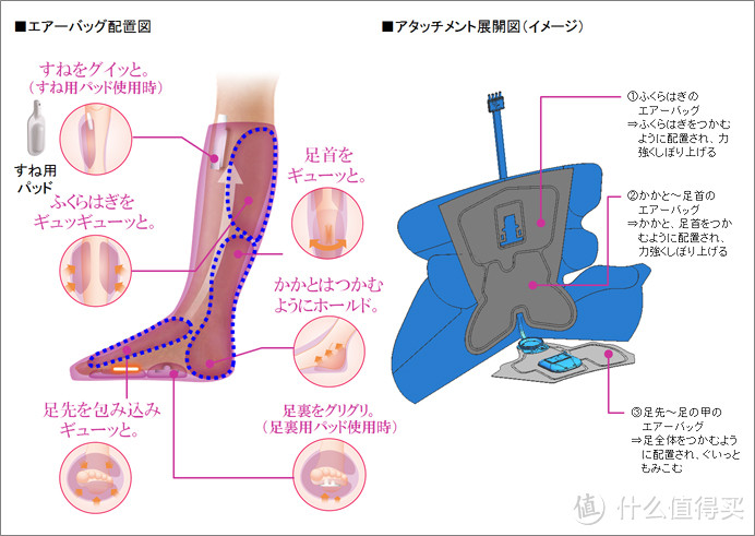 Panasonic 松下 发布足腿按摩加热器 7月初限量预售