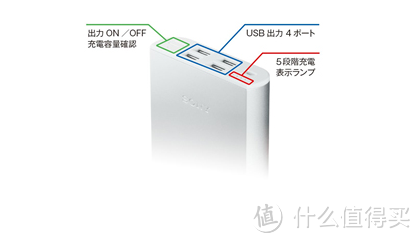 SONY 索尼 日本推出多款移动电源 最大容量20000毫安