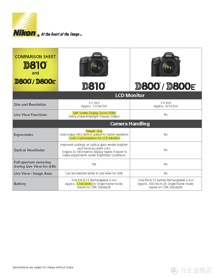 Nikon 尼康 正式发布全画幅单反相机 D810 无低通、高感提升