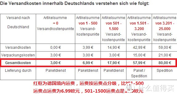 SKYBAD网站购物攻略 — 德淘卫浴产品