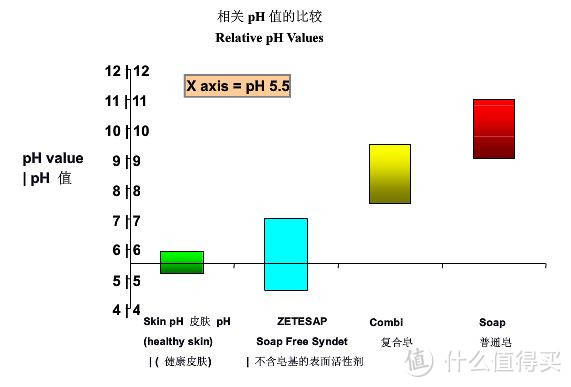 美丽也是技术活：洁面产品的配方 皂基、SLS、氨基酸表活