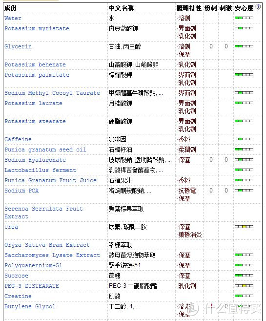 红石榴成分