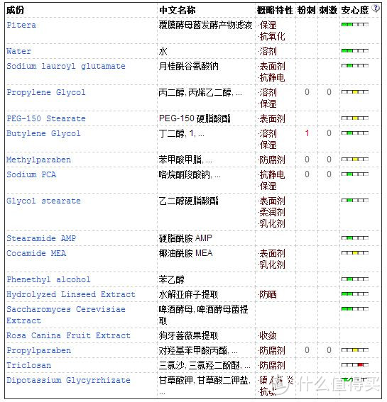 SKII的氨基酸洁面，日系的，火了很多年了