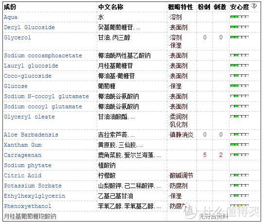 宝拉珍选大地之源洁面凝胶