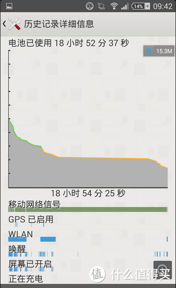 论索粉的自我修养：SONY 索尼 Xperia Z1 mini 炫彩版 M51w 智能手机 开箱简评