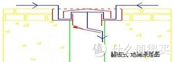 卫浴细节不容忽视：地漏的鉴别与购买