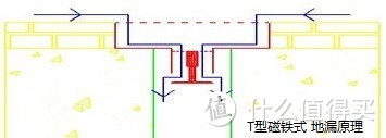 卫浴细节不容忽视：地漏的鉴别与购买