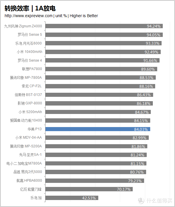 SONY 索尼 CP-F2L 移动电源 简单拆解，附真伪辨别