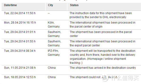 DHL的物流细节，结果到国内就转一般邮包了