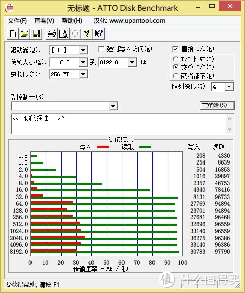 闪迪虐我千百遍我待闪迪如初恋：SanDisk 闪迪 至尊高速 CZ48 32GB USB3.0 U盘