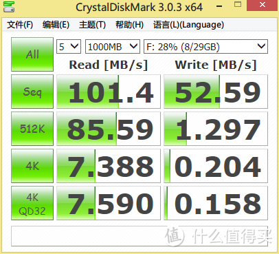 闪迪虐我千百遍我待闪迪如初恋：SanDisk 闪迪 至尊高速 CZ48 32GB USB3.0 U盘