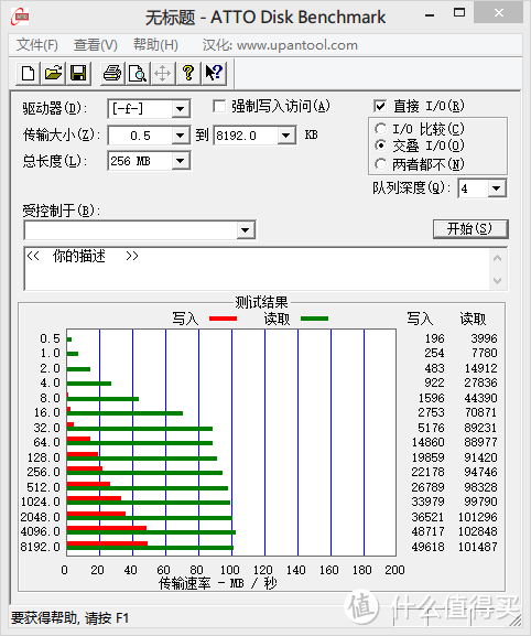 闪迪虐我千百遍我待闪迪如初恋：SanDisk 闪迪 至尊高速 CZ48 32GB USB3.0 U盘