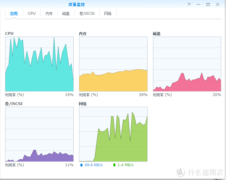 丰俭由人：入门级家庭媒体中心组件方案以及212j与214+对比简评