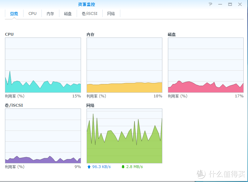 丰俭由人：入门级家庭媒体中心组件方案以及212j与214+对比简评