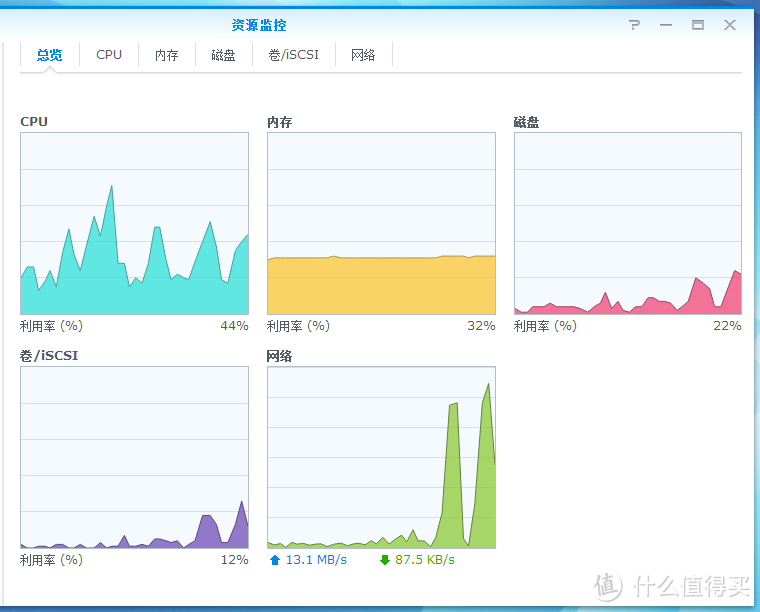 丰俭由人：入门级家庭媒体中心组件方案以及212j与214+对比简评