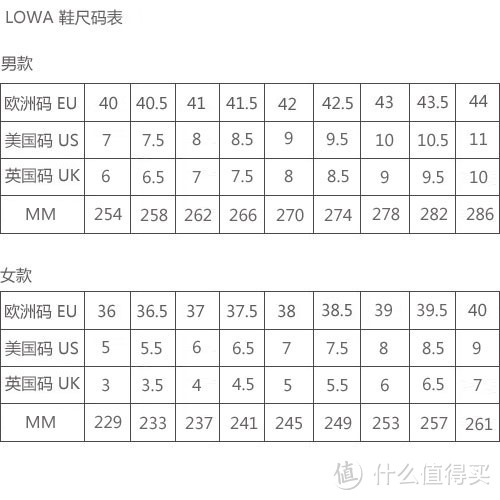 LOWA MOUNTAIN BOOT GTX 防水透气中帮男靴