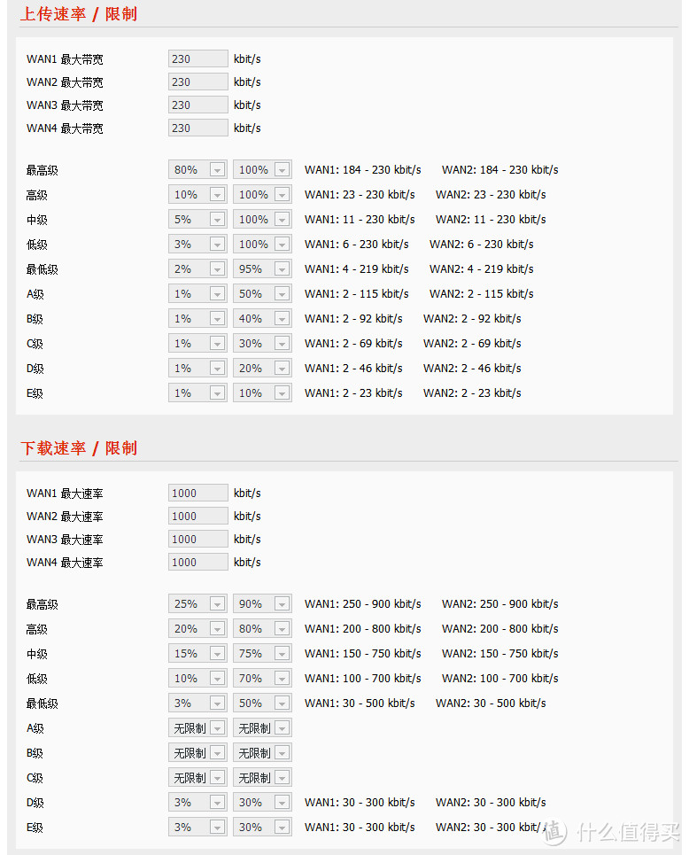 路由器的选购、设置与进阶玩法