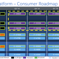 Intel 下代 14nm处理器Broadwell和Skylake线路图公布 2015年Q2混搭推出