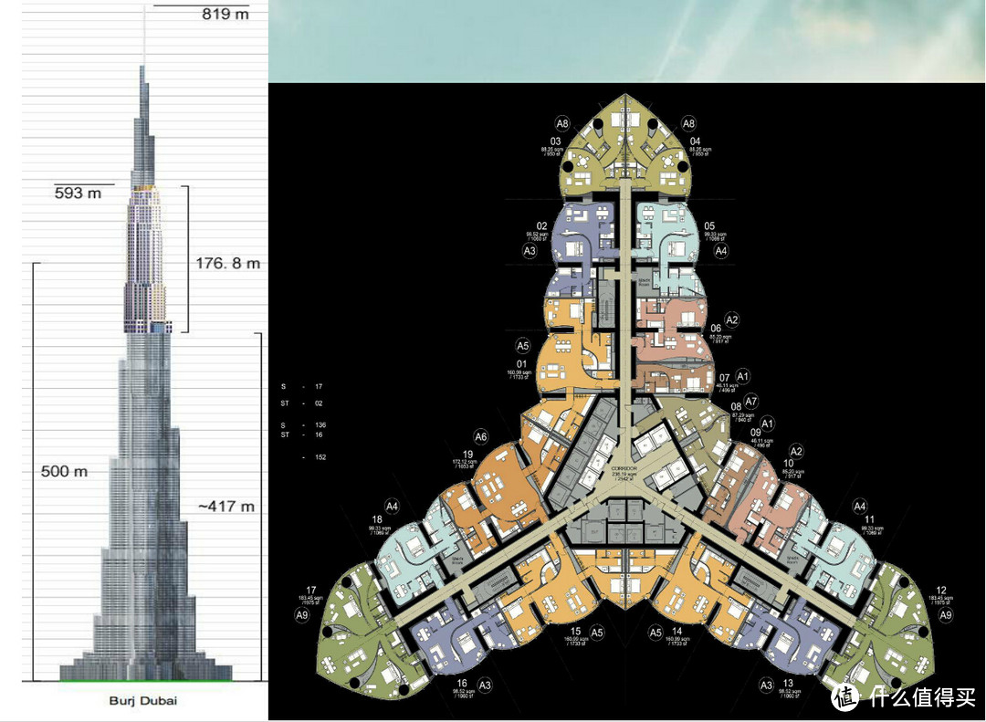 世界最高建筑物：LOZ 俐智 9370 迪拜 哈利法塔