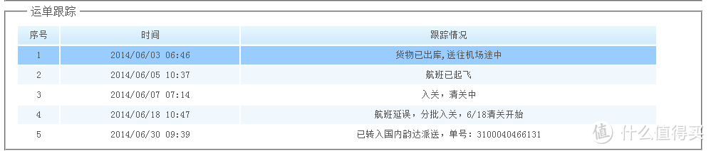 ebay购入DENON 天龙 AH-D320BU 密闭式头戴耳机