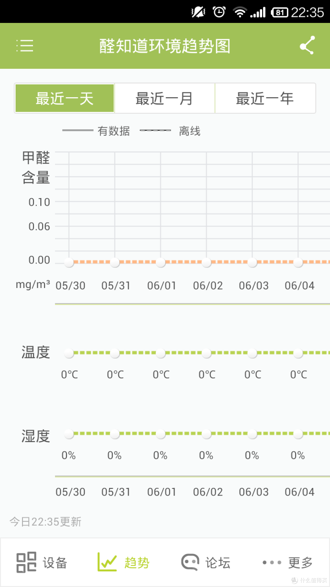 健康警戒!Haier 海尔 醛知道 HR-10SMWA 多功能甲醛检测仪