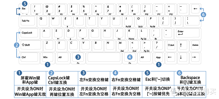 FILCO 斐尔可 FFBT67ML/EB Majestouch 「MINILA系列」迷你啦 黑色黑轴 蓝牙机械键盘