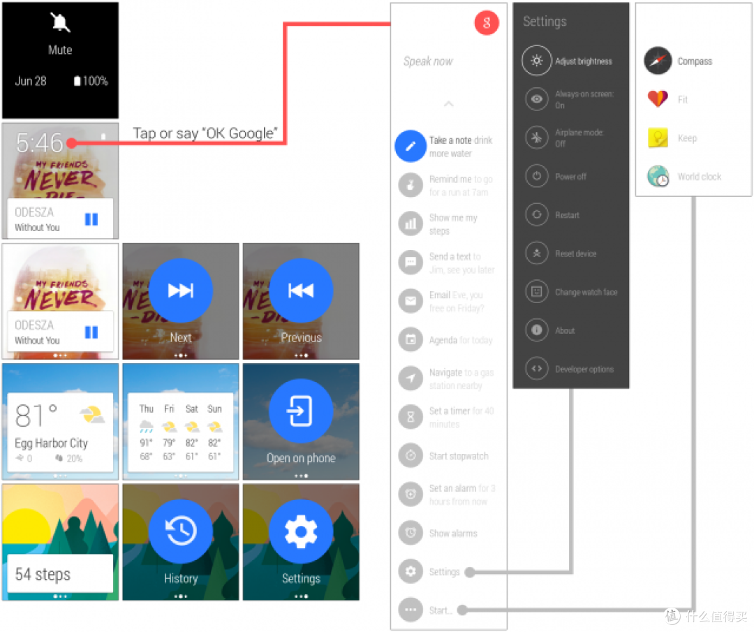Google 禁止厂商定制 Android 手表、电视和汽车系统 带来一致用户体验