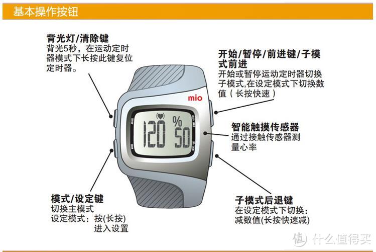 入门者必备：从设定目标开始你的跑步训练 及 慢跑的中低端心率测量设备的选择