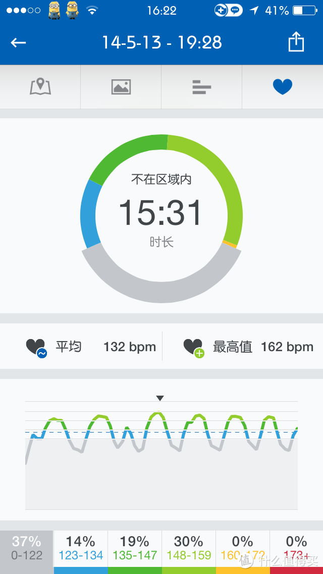 入门者必备：从设定目标开始你的跑步训练 及 慢跑的中低端心率测量设备的选择