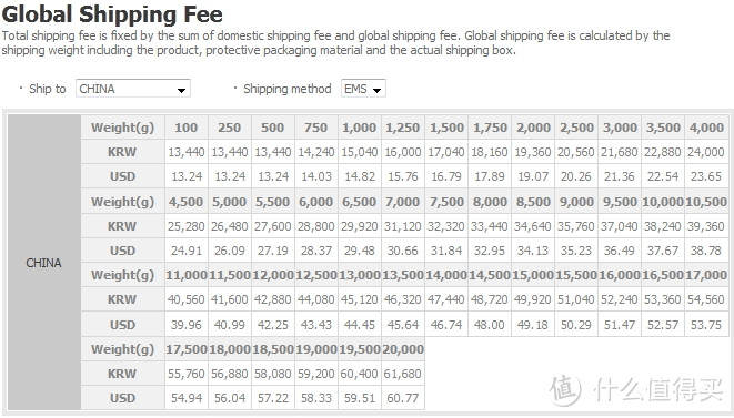 Global Lotte乐天 网站 海淘攻略