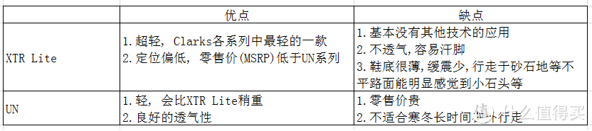 伪·论品牌的自我修养：  Clarks 休闲皮鞋篇