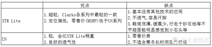 伪·论品牌的自我修养：  Clarks 休闲皮鞋篇