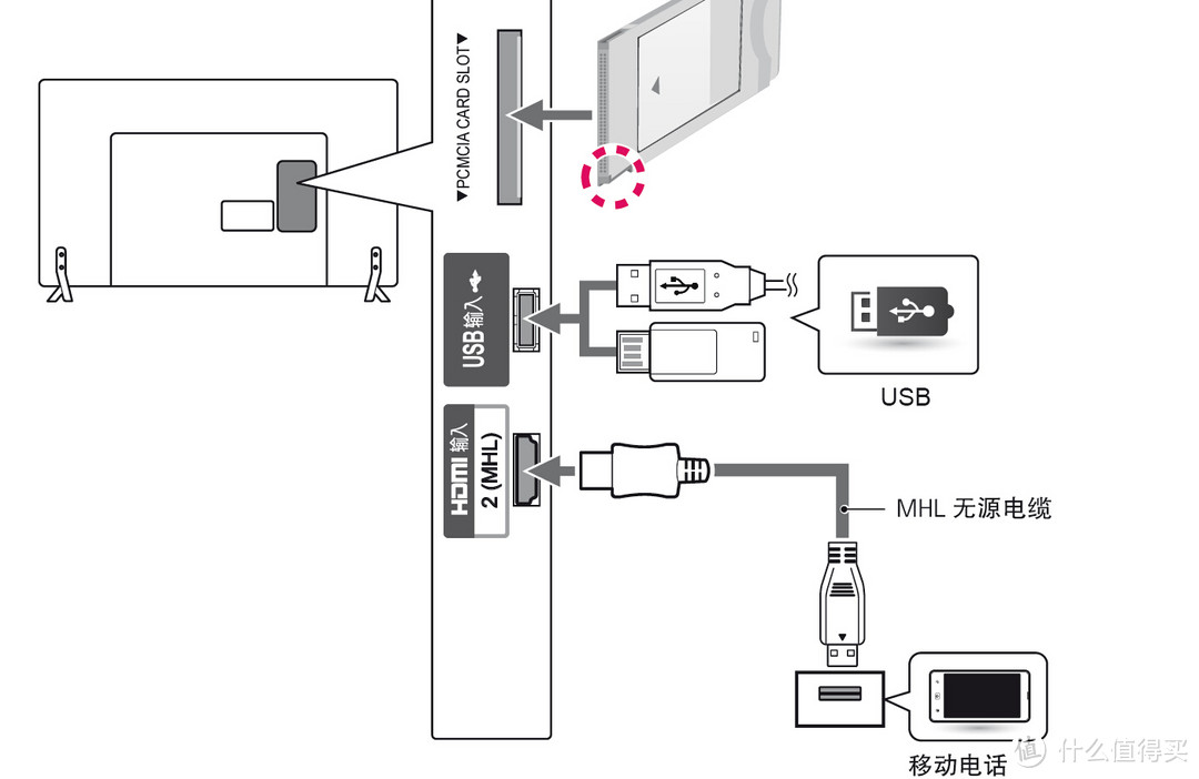 老人闲时好陪伴：LG 32LB5610-CD 32英寸 液晶电视