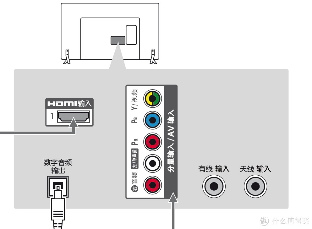 老人闲时好陪伴：LG 32LB5610-CD 32英寸 液晶电视