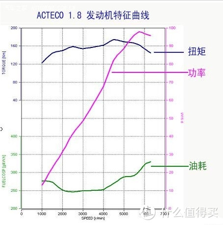 另类改装：奇瑞 A3 无损从1.6排量升级到1.8排量