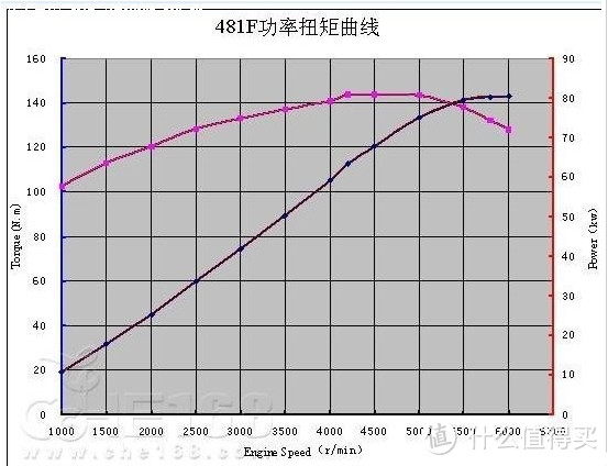 另类改装：奇瑞 A3 无损从1.6排量升级到1.8排量