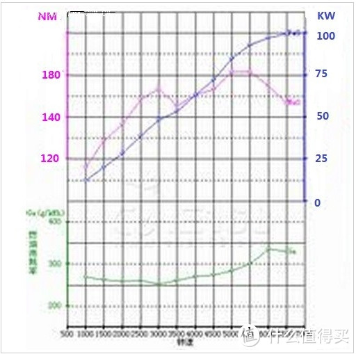 另类改装：奇瑞 A3 无损从1.6排量升级到1.8排量