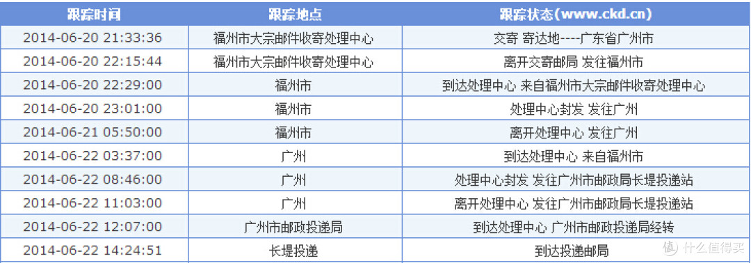 快递还是相当给力，晚上拍下，隔天下午就收到。