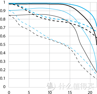 伪红圈之一 EF 24-105mm f/4L IS USM 标准变焦镜头