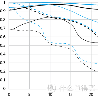 伪红圈之一 EF 24-105mm f/4L IS USM 标准变焦镜头