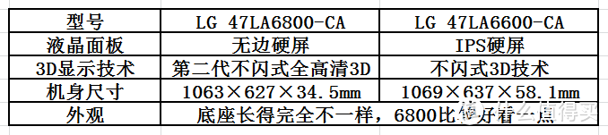 LG 6800 液晶电视 & 小米盒子 增强版 初体验，顺便简评红米Note