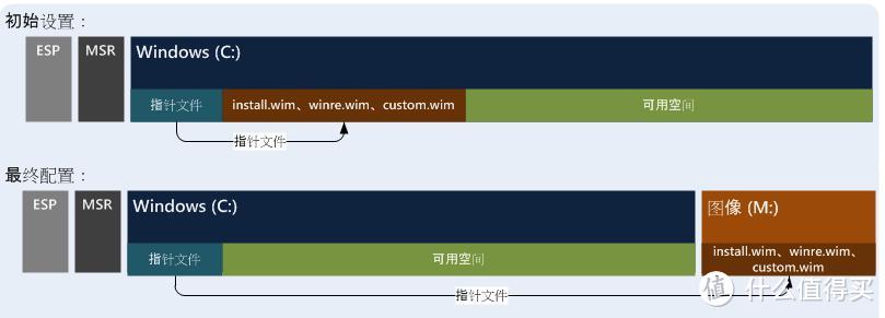 海淘官翻 lenovo 联想 Miix 2 8 32G 平板电脑 使用心得，及WP平板小硬盘分区解决方案