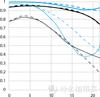 伪红圈之二 EF 17-40mm f/4L USM 广角变焦镜头