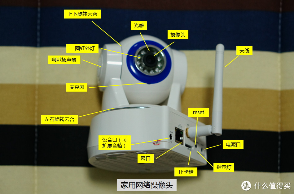 家用网络摄像头硬件功能图