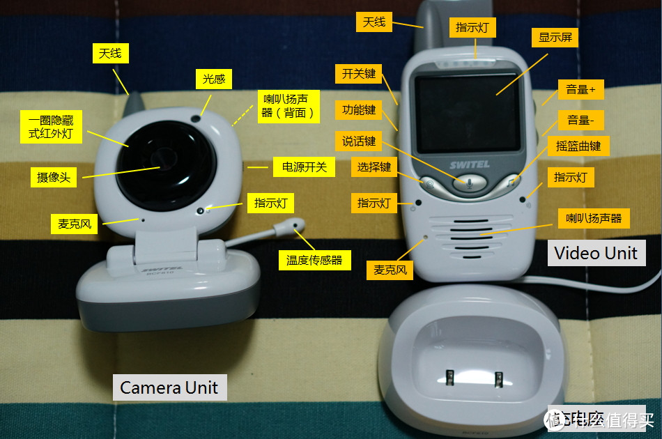 Baby Monitor硬件功能图