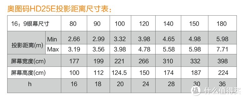 Optoma 奥图码 HD25E 3D投影仪 及我的影音室 首次曝晒