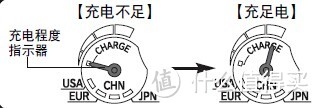 Citizen 西铁城 Skyhawk 超级空中之鹰 JY0005-50E 男款腕表