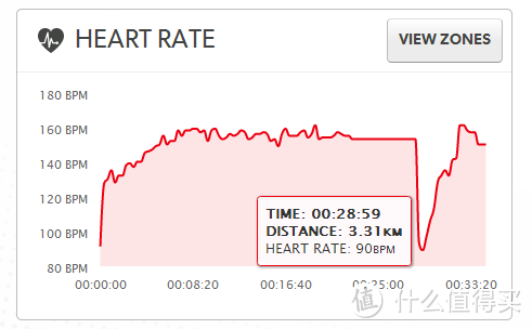 健康生活：TOMTOM Runner Cardio 智能运动手表 & ASICS 亚瑟士 Cumulus 16 男款跑步鞋