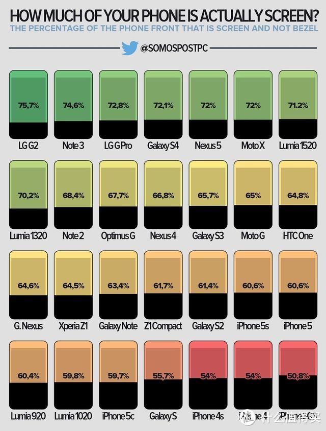 SHARP 夏普 SH-04F Aquos 智能手机 屏占比高达81%