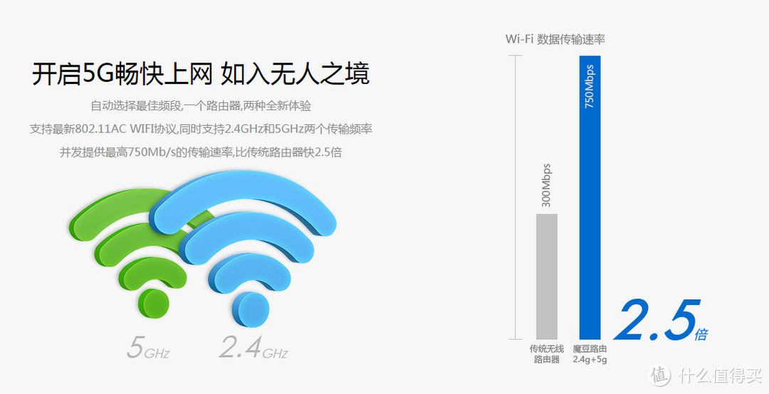 果壳魔豆路由 — 设置最简单的路由